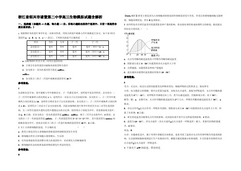 浙江省绍兴市诸暨第二中学高三生物模拟试题含解析