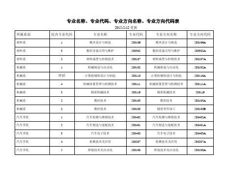 专业名称专业代码专业方向名称专业方向代码表