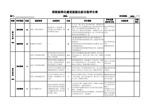 班组标准化建设星级达标自检评分表(厂部)