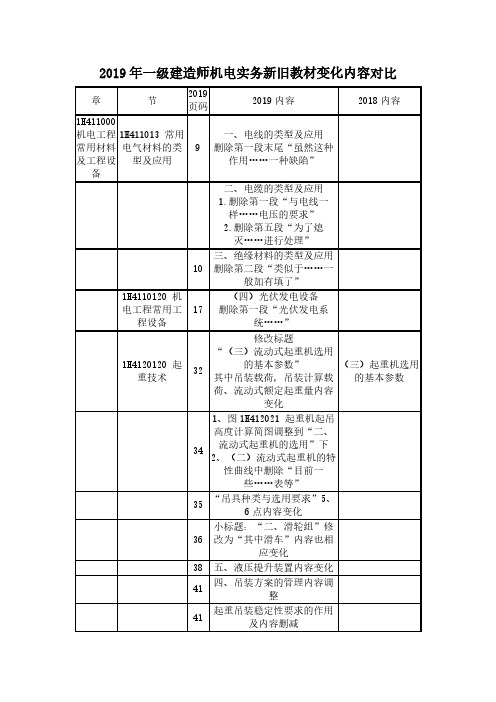 一级建造师机电实务新旧教材变化内容对比