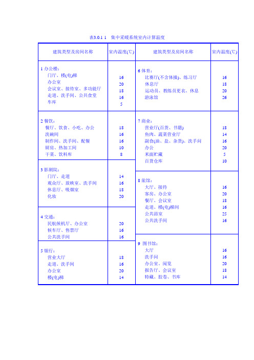 暖通设计常用数据表格打印