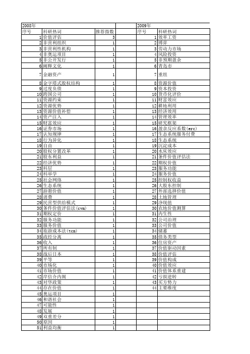 【国家社会科学基金】_非市场价值_基金支持热词逐年推荐_【万方软件创新助手】_20140804