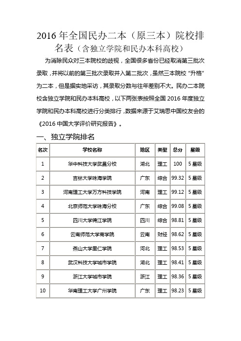 2016年全国民办二本(原三本院校)排名表(含独立学院和民办本科高校)资料