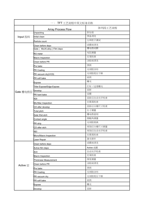 (工艺流程)TFT工艺流程、材料、设备、生产常用中英文标准名称