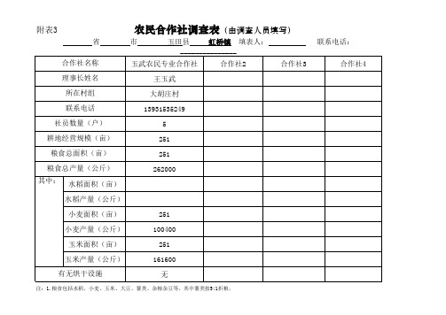 农民合作社调查表