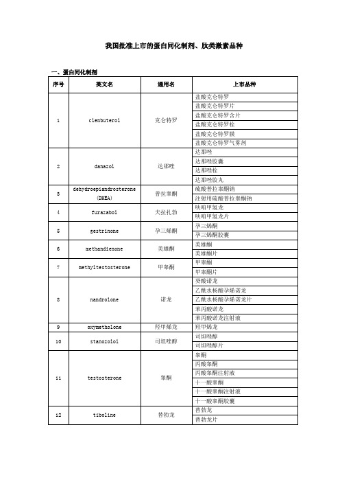 我国批准上市的蛋白同化制剂