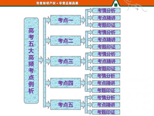 第2部分 高考五大高频考点例析