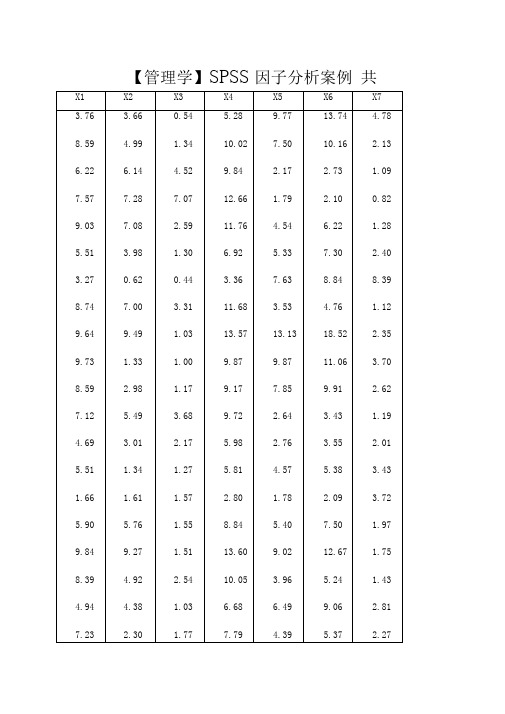 【管理学】spss因子分析案例共