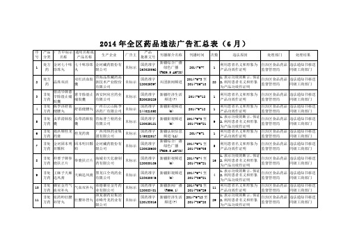 2014年全区药品违法广告汇总表6月