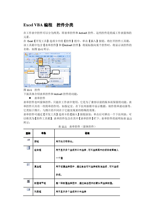 Excel VBA编程  控件分类