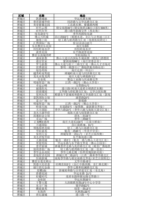 佛山市各区楼盘开发商物业住户信息