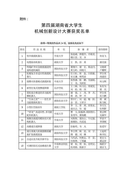 第四届湖南省大学生机械创新设计大赛获奖名单