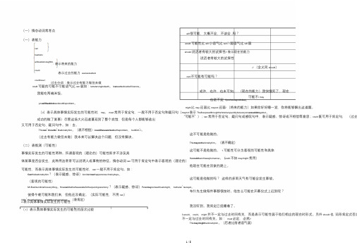 高考英语情态动词讲解