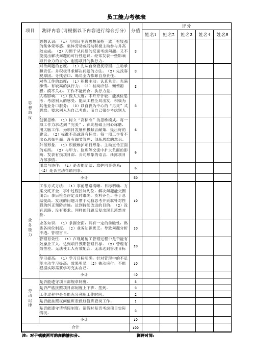 员工能力考核表