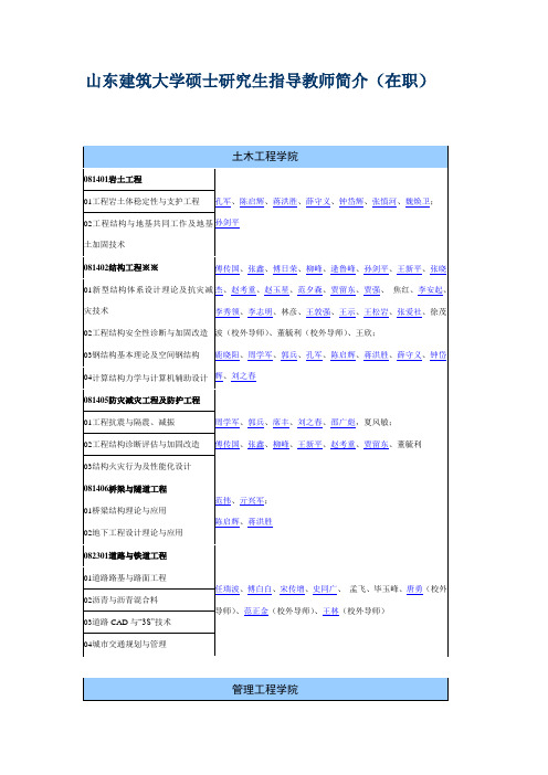 山东建筑大学硕士研究生导师简介