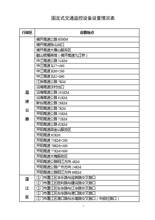 江门固定式交通监控设备设置情况表