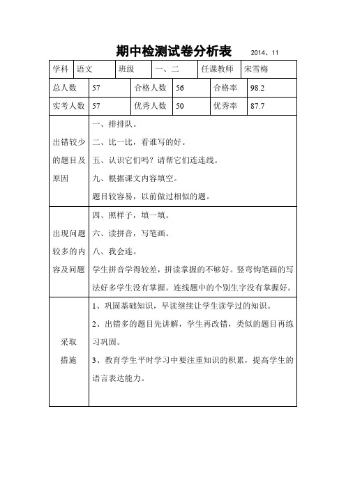 一年级检测分析表