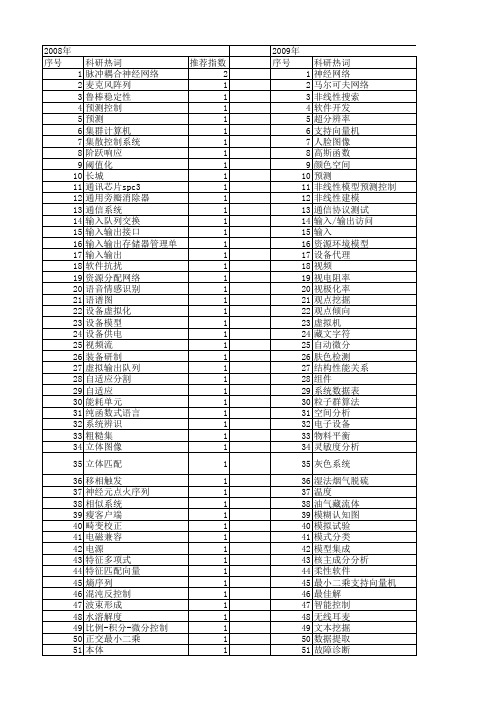 【计算机应用】_输入输出_期刊发文热词逐年推荐_20140724