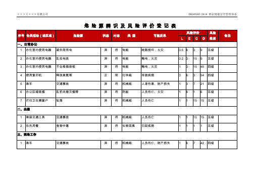 ISO45001危险源辨识及风险评价登记表