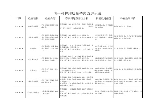 内一科护理质量持续改进记录