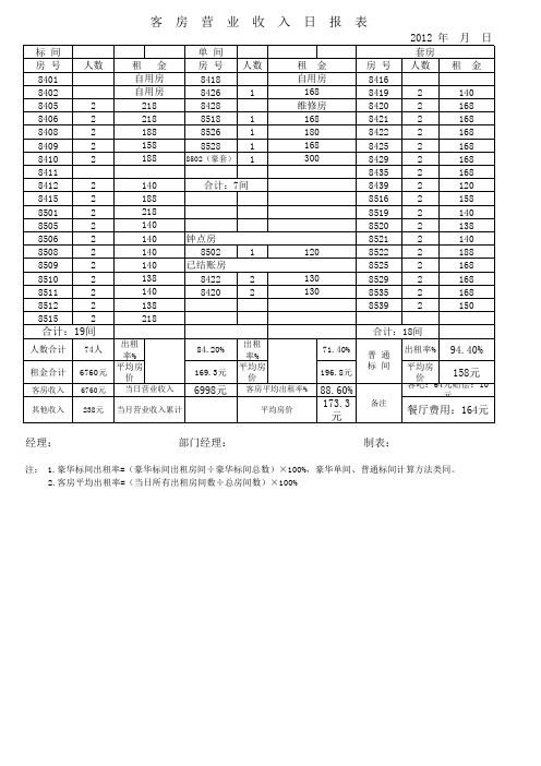 宾馆客房收入日报表