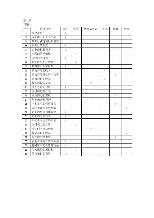 初级财务会计课后答案第二章