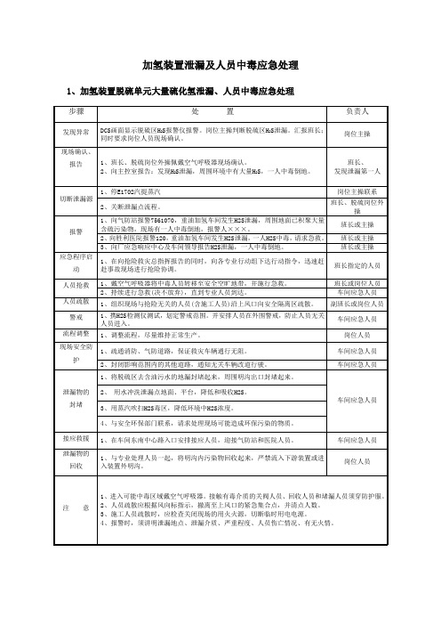 加氢装置泄漏及人员中毒应急处理