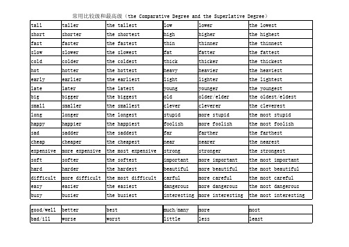 比较级常用单词总结
