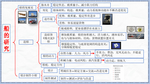 小学五年级下册科学课《生物与环境》思维导图