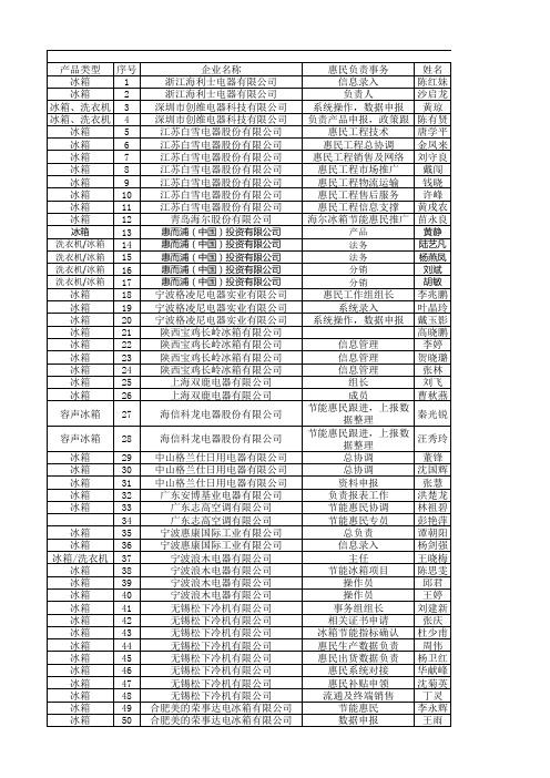 “节能产品惠民工程”入围企业联系方式-七类产品