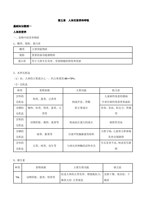 专题五 人体的营养和呼吸-中考生物核心考点必背合集