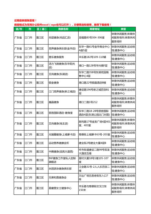 2020新版广东省江门市健身房工商企业公司商家名录名单黄页联系方式电话大全117家
