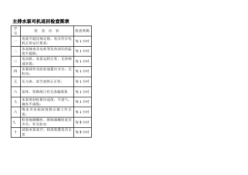 主排水泵巡回检查图表