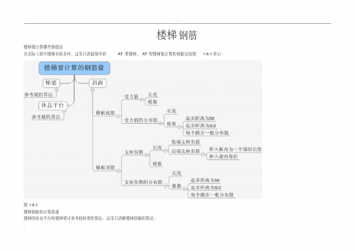 (完整)楼梯钢筋计算