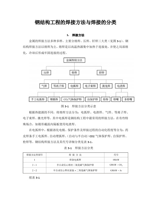 钢结构工程的焊接方法与焊接的分类