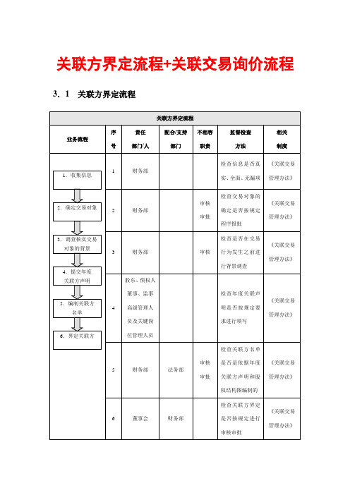 --关联方界定流程+关联交易询价流程