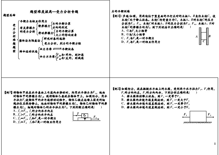 学而思八年级物理之题型难度拔高—受力分析专题