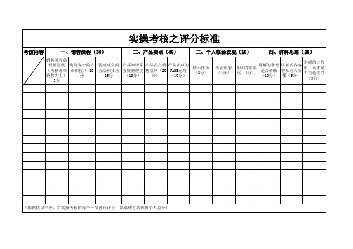 实操考核评分表