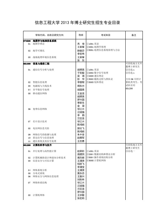 03-解放军信息工程大学2013年博士研究生招生专业目录及考试范围