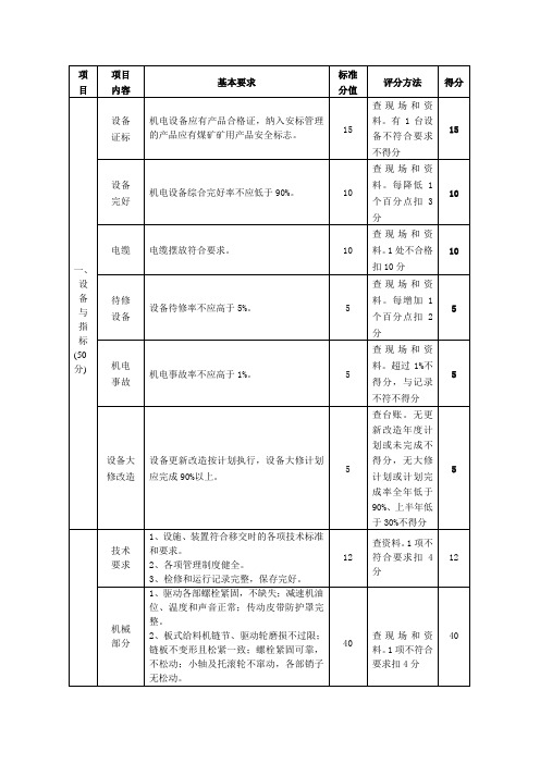 机电安全质量标准化评分明细