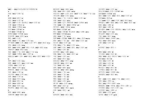 20042012年高考语文试卷字音字形整理汇总