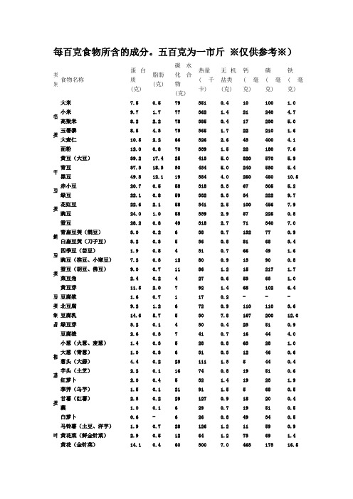 日常主要食物营养成分表