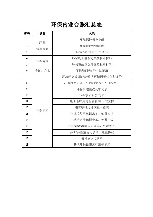 高速公路工程环保台账汇总表(参考)