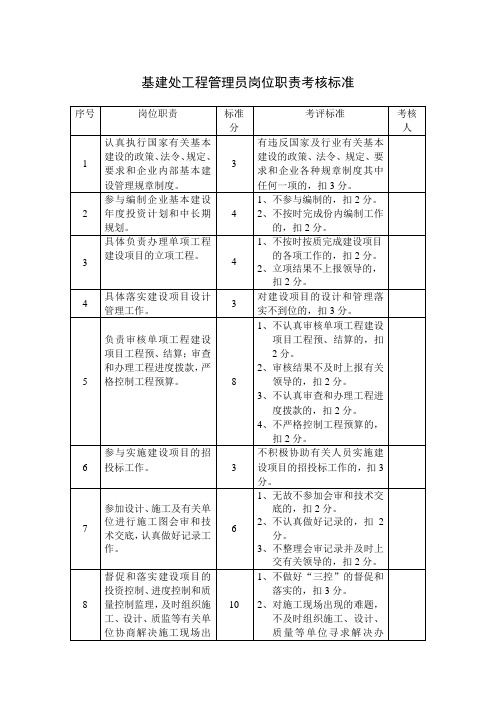 基建处工程管理员岗位职责考核标准