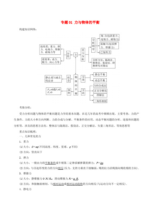 高考物理二轮复习 专题01 力与物体的平衡学案