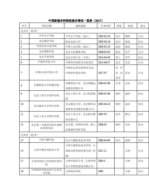 中国新建本科院校基本情况一览表V1.0