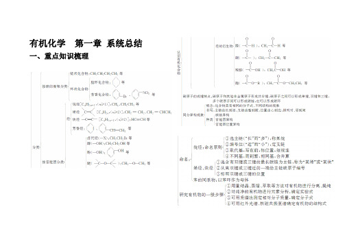 人教版 有机化学第一章----知识总结