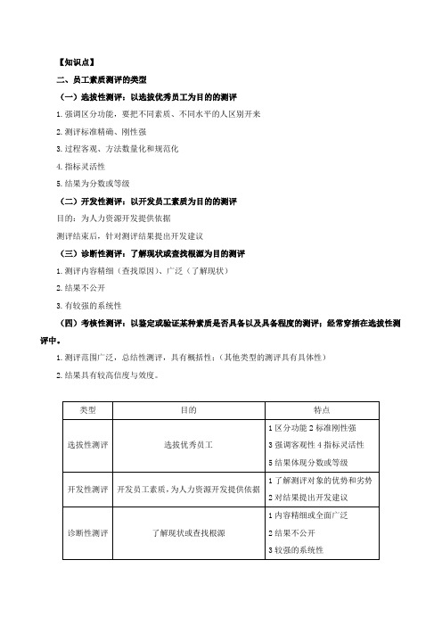 员工素质测评标准体系的构建(二)