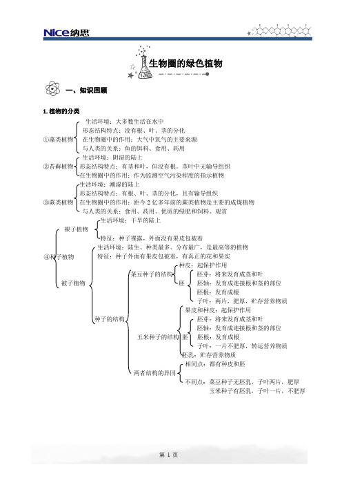 初中科学中考生物复习-生物圈中的绿色植物