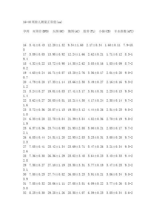 16-40周胎儿测量的正常值
